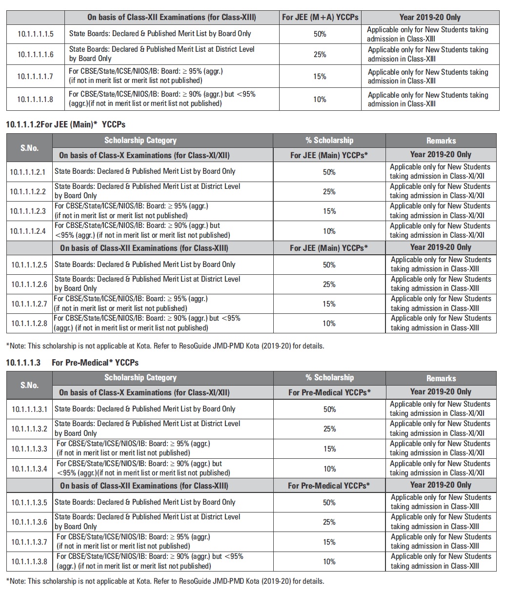 Allen Kota Fee Chart