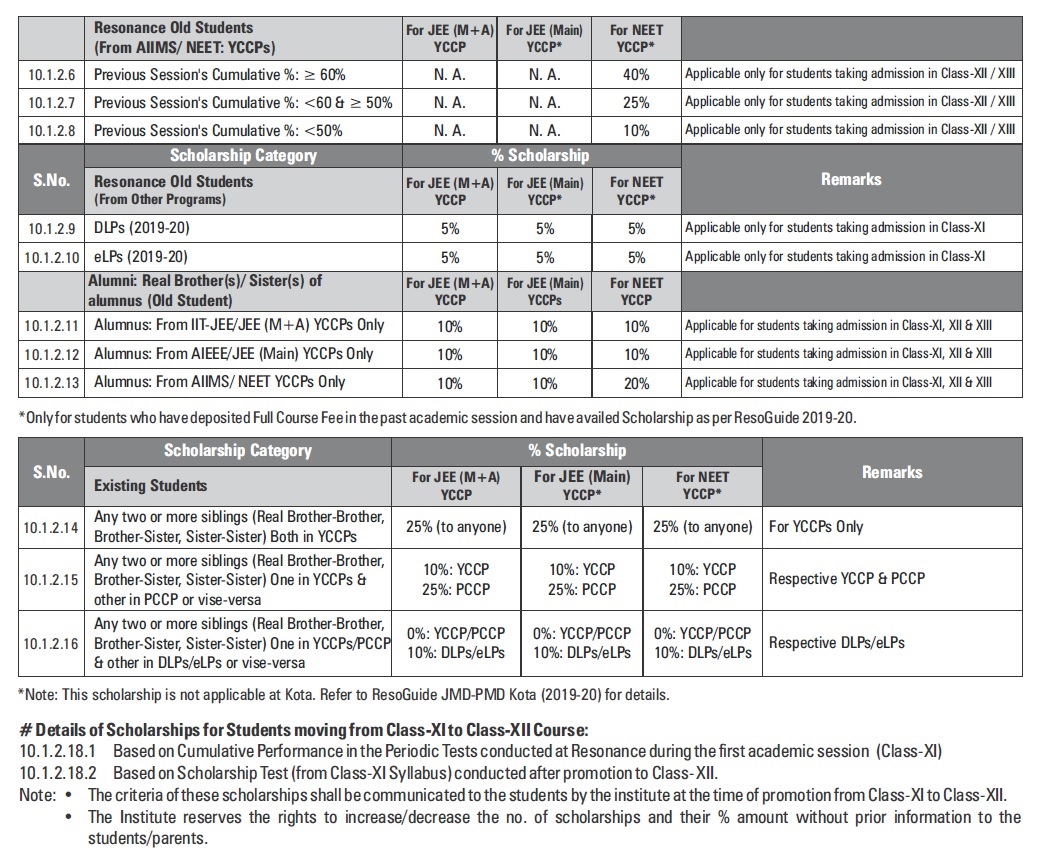 Allen Kota Fee Chart