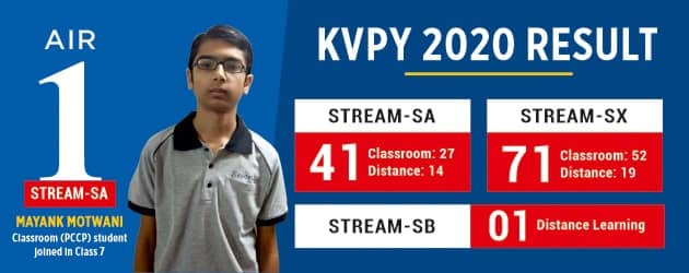 KVPY 2020 Result