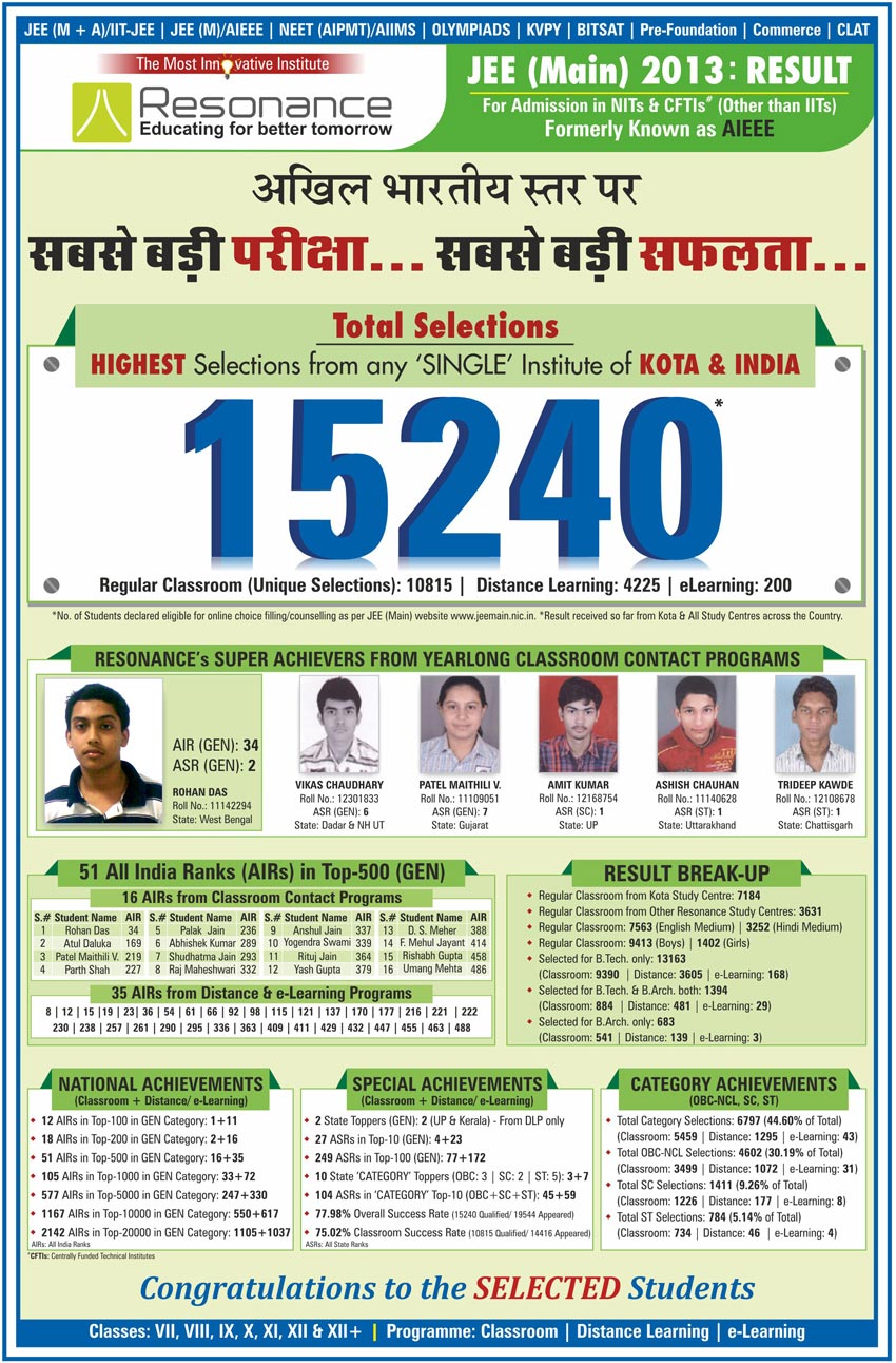 JEE Main 2013 Result