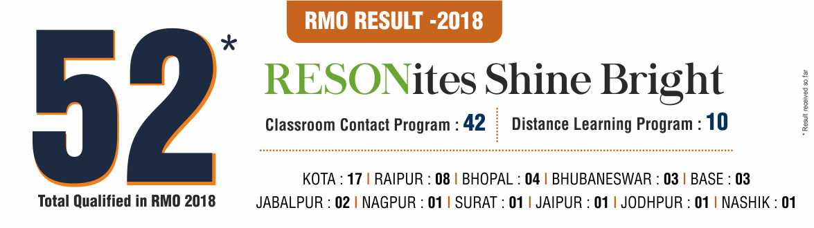 Resonites shines in RMO 2018 result with 52 qualified students