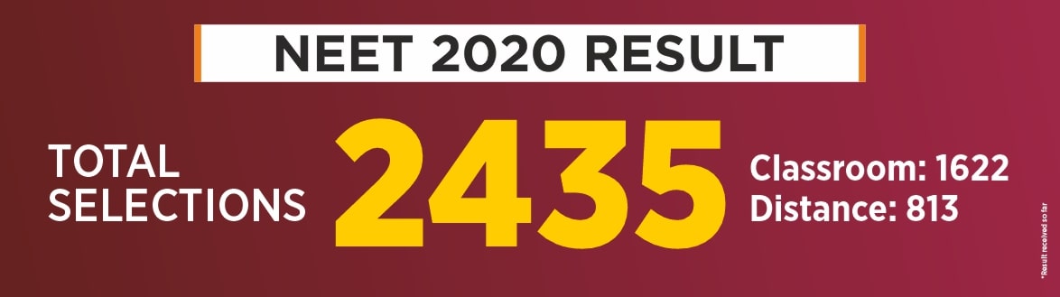NEET 2020 Result Highlights