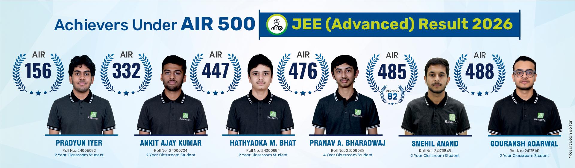 JEE (Adv.) Result 2026