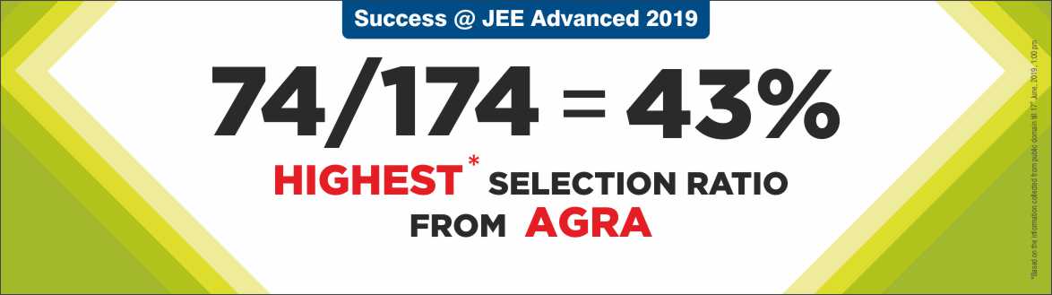 JEE Advanced 2019 Result