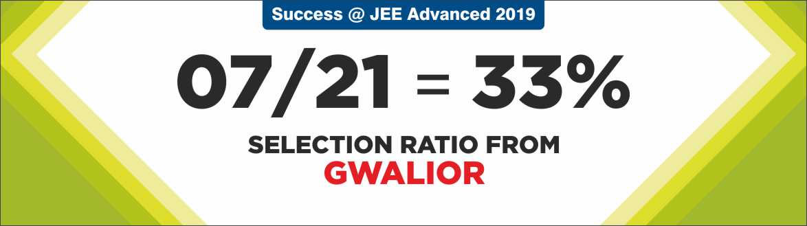JEE Advanced 2019 Result