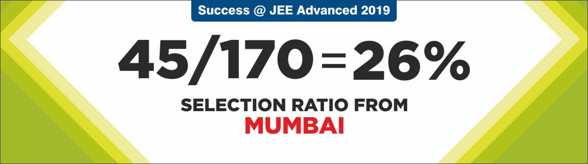 JEE Advanced 2019 Result