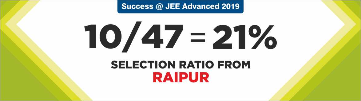 JEE Advanced 2019 Result