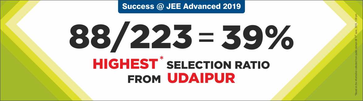 JEE Advanced 2019 Result