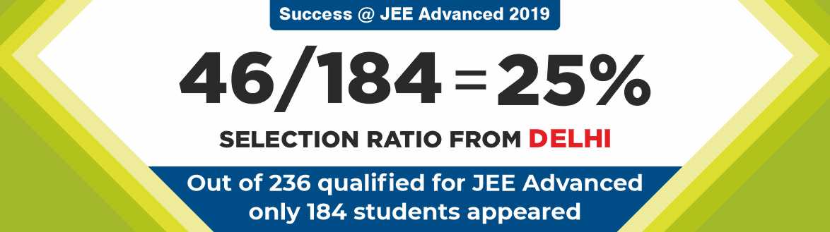 JEE Advanced 2019 Result