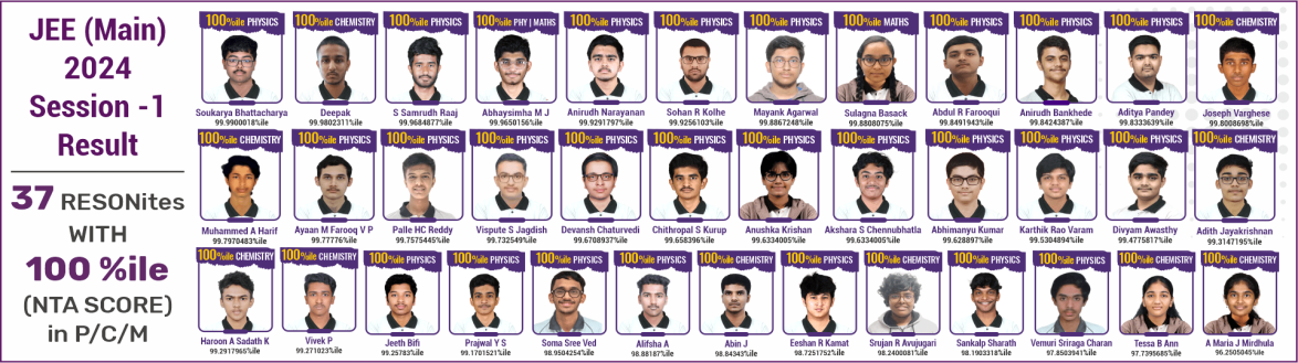 JEE(M) 2024 Ses-1 Result