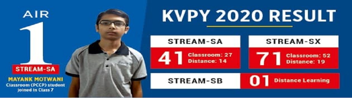KVPY RESULT