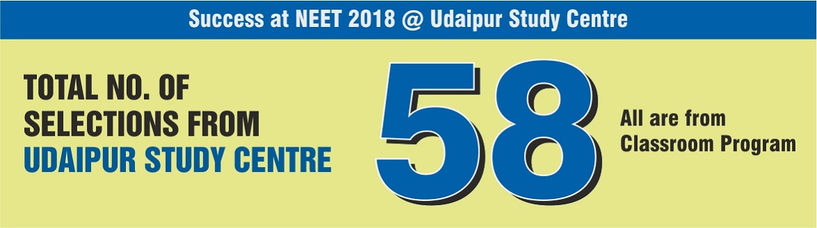 UDZ NEET 2018 RESULT